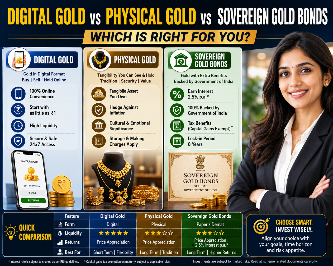 Digital Gold Vs Physical Gold Vs Sovereign Gold Bonds